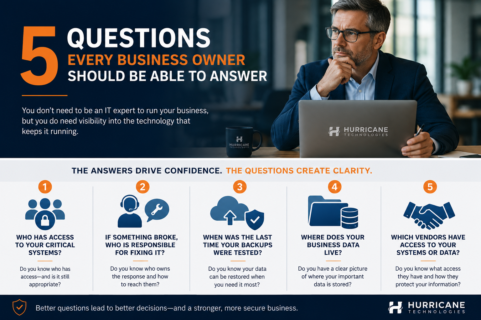 5 Questions a business owners should be able to answer